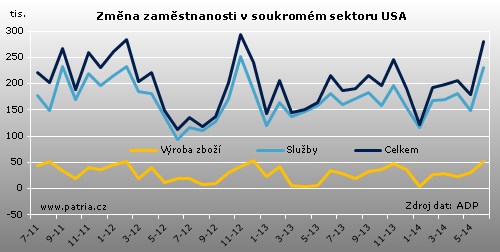 adp