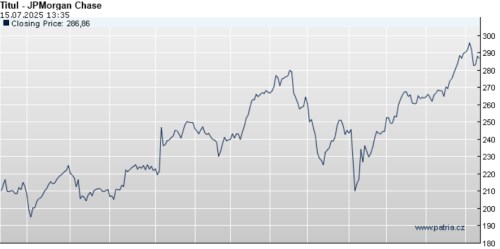 JPM