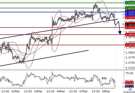 eurusd08032011