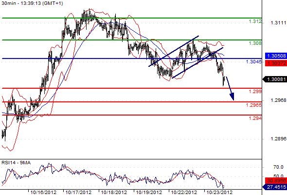 FX_EURUSD_23-10-2012_14-02-23