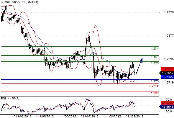 FX_EURUSD_09-11-2012_09-32-12