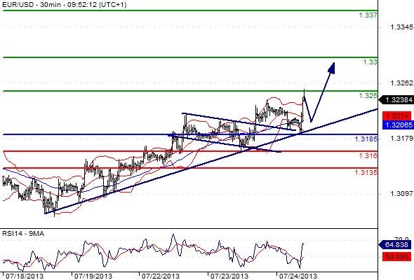 FX_EURUSD_24-07-2013_09-57-41