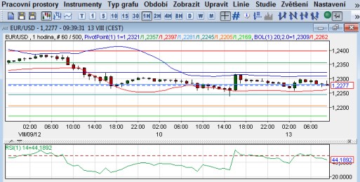 Forex graf 13082012