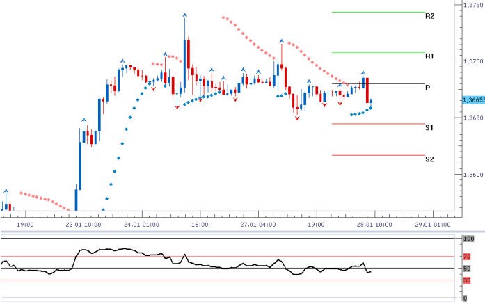 eurusd_28012014