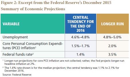 fed-1