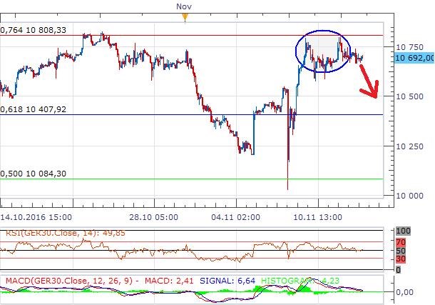 DAX