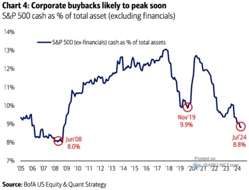 Během pár let se změnil jeden výrazný rys amerických obchodovaných firem
