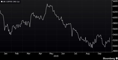 Copper ytd.png