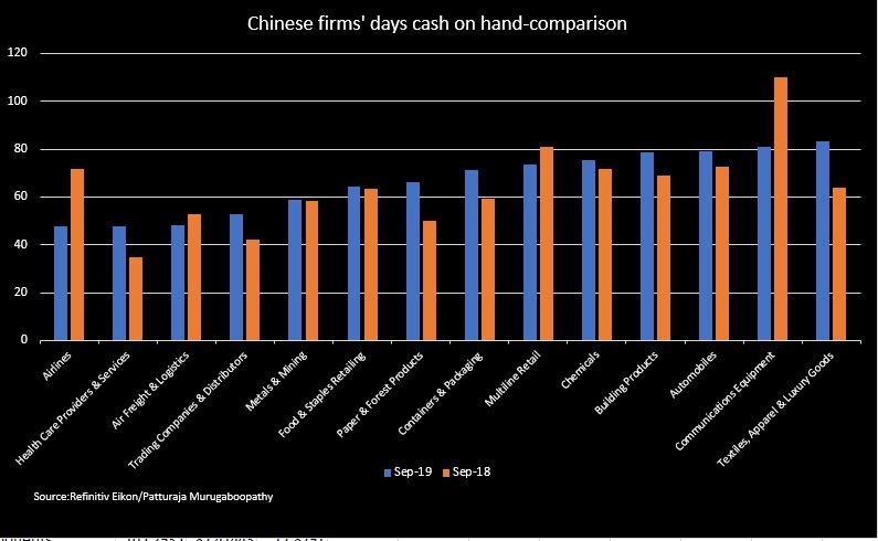 Čína_firmy_hotovost
