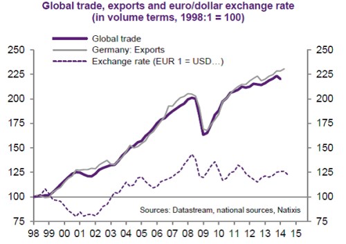 eur