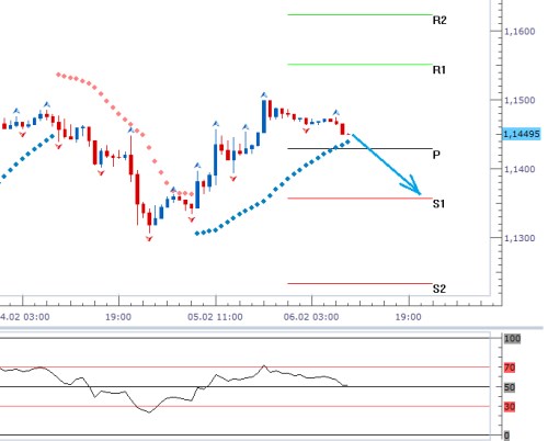 forex