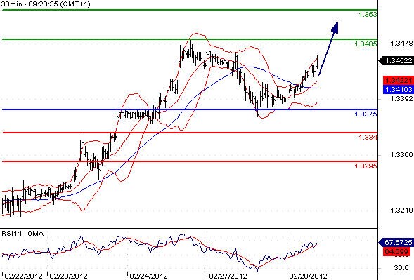 FX_EURUSD_28-02-2012_10-18-26