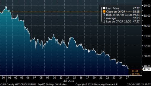 WTI MONTH.png