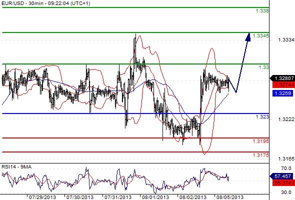 FX_EURUSD_05-08-2013_09-40-06