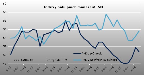 ism