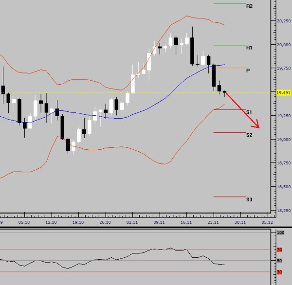 usd czk_27112012