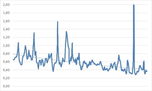 Je trh drahý? Stačí „jen“ odhadnout pět čísel