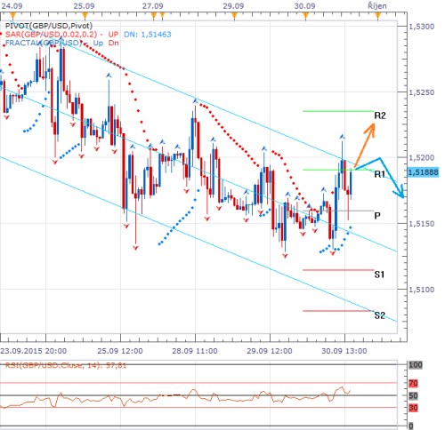 gbpusd