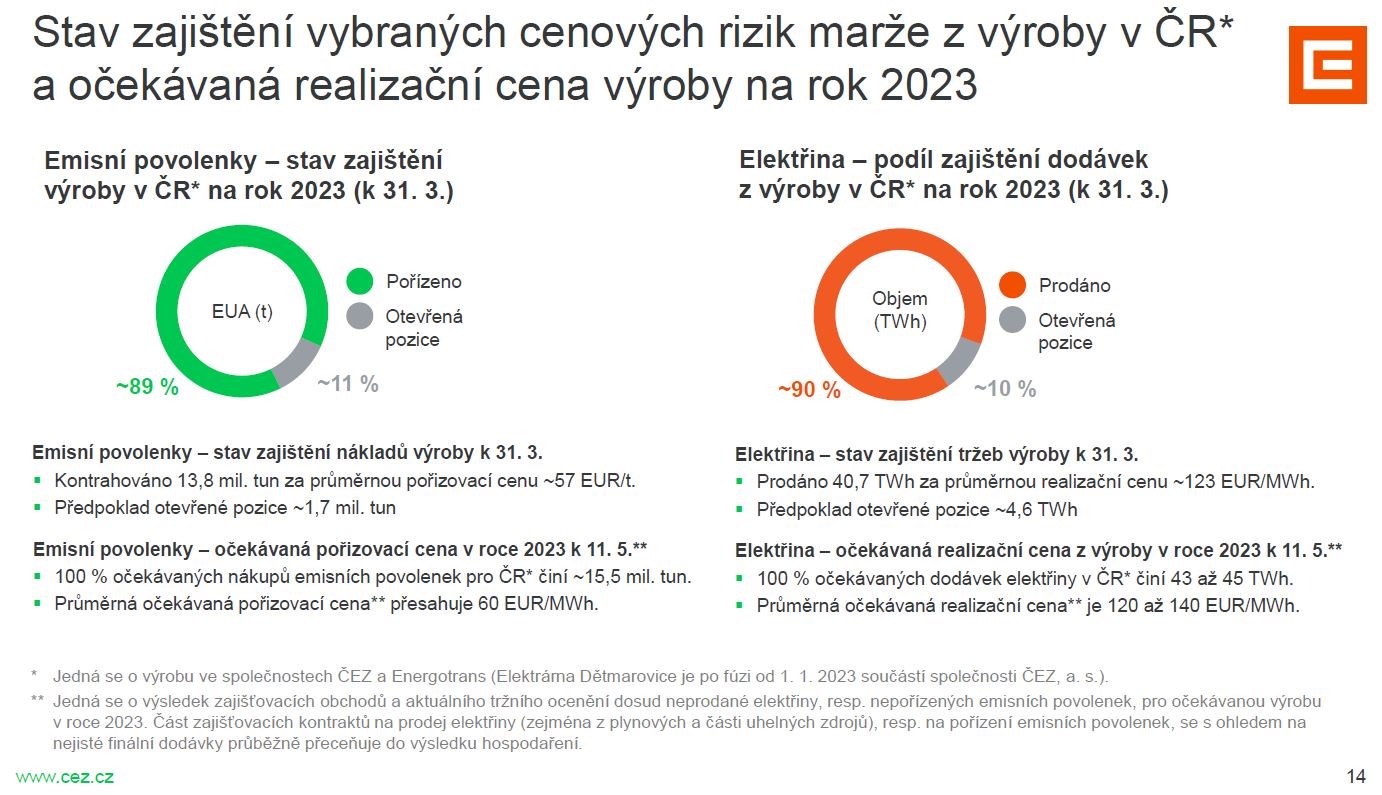 Rozhovor ČEZ po 1Q23 Patria Martin Novák