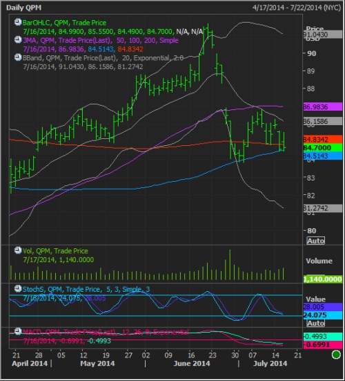 pmi