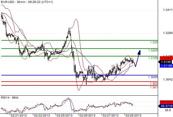 FX_EURUSD_28-02-2013_09-32-40