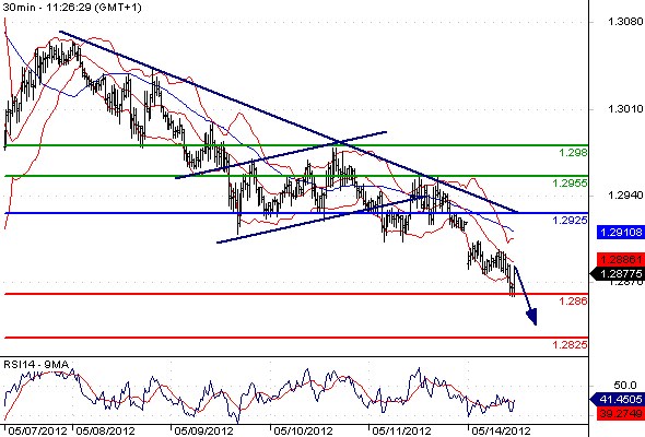 FX_EURUSD_14-05-2012_11-49-27