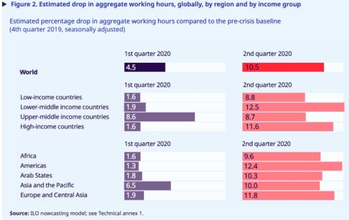 perly propad ILO práce