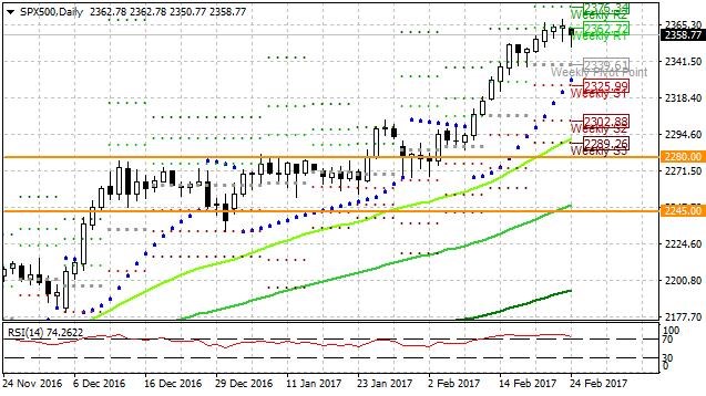 sp500