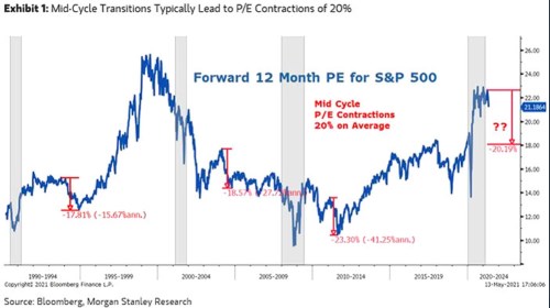 čínská karta valuace PE