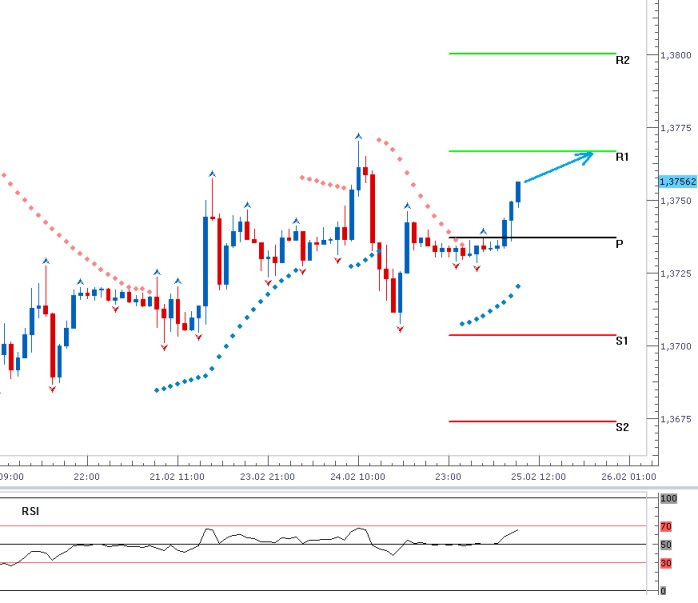 eurusd 2014-02-25