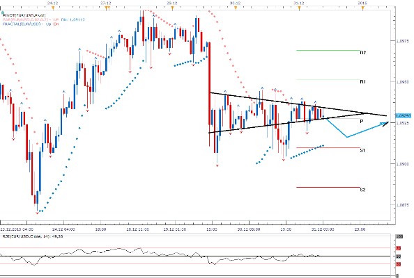 eurusd