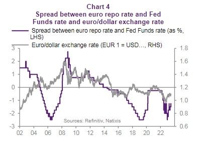 dolar 1