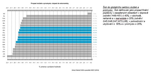 Jan Bureš Patria Ekonomika Recese koronavirus covid19