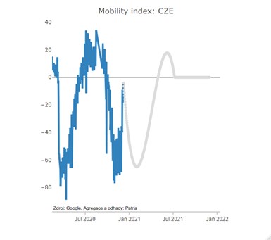 rozbresk index mobilita