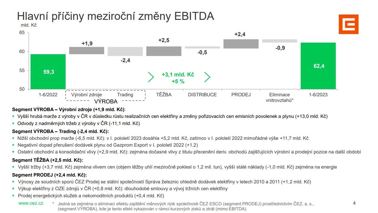 Graf: Hlavní příčiny meziroční změny EBITDA