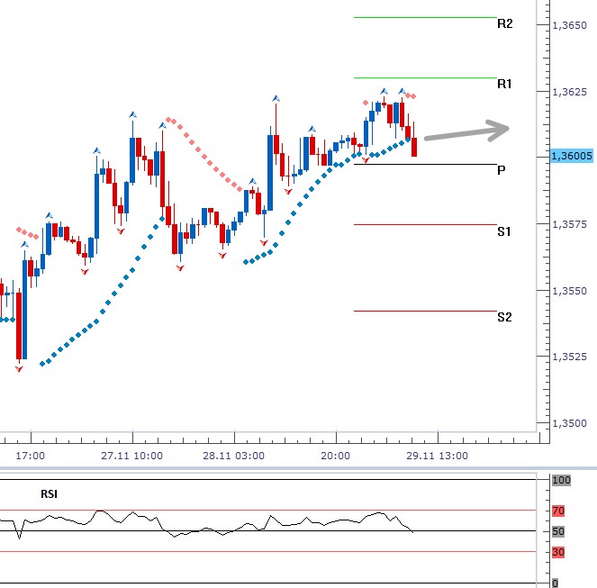 eurusd