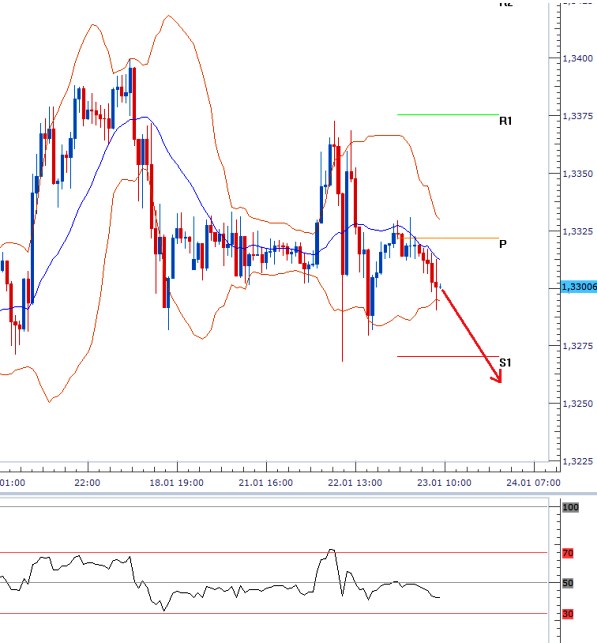 eurusd_23012013