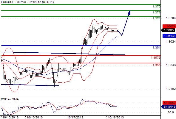 FX_EURUSD_18-10-2013_09-17-18