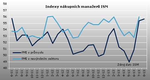 ISM