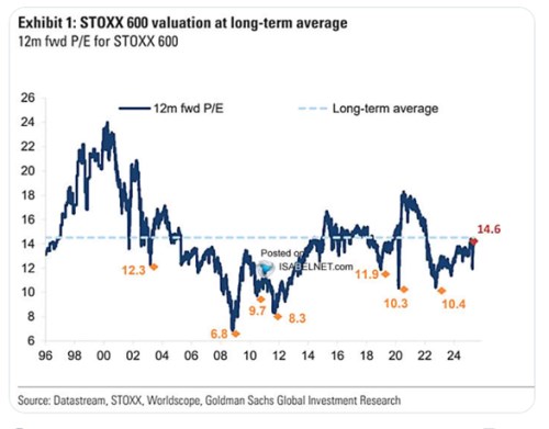 Proč internetové nadšení zvedalo evropské akcie a AI tak nečiní?