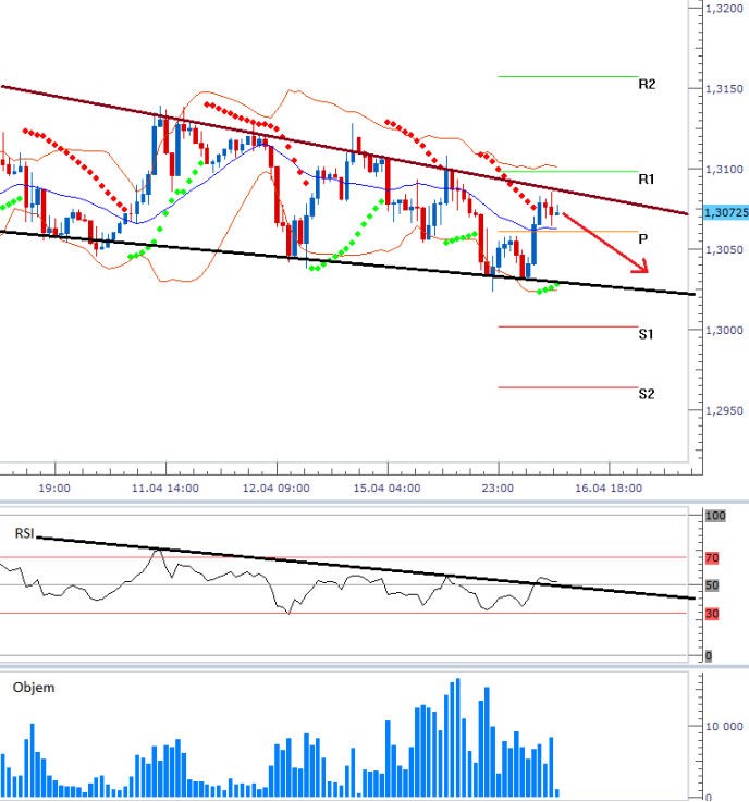 eurusd_16042013