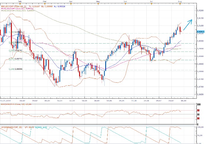 usd eur