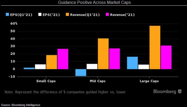 výsledková sezóna akcie firmy USA