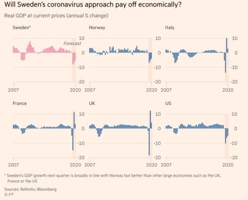 švédsko ekonomika HDP