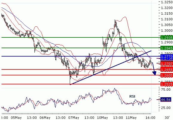 FX11052010_EURUSD_3