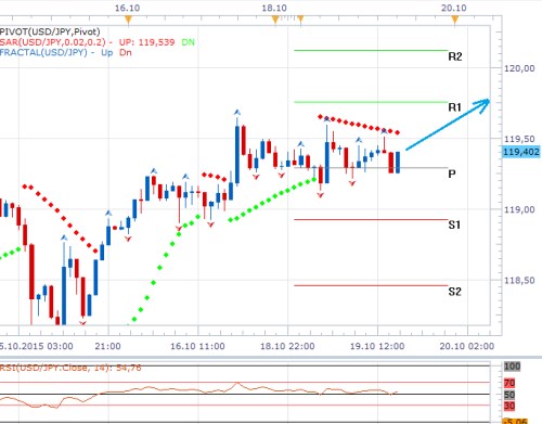 Forex 19.10.png 2.png