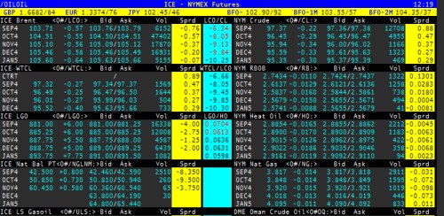 oil_fut