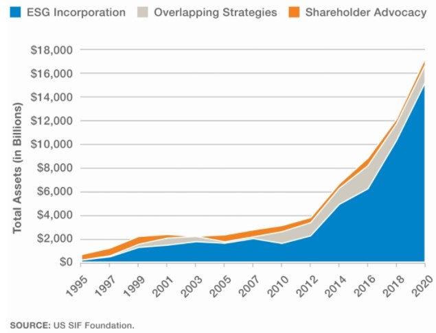 ESG investice aktiva