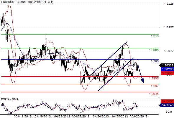 FX_EURUSD_26-04-2013_09-43-40