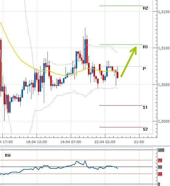 eurusd_22042013